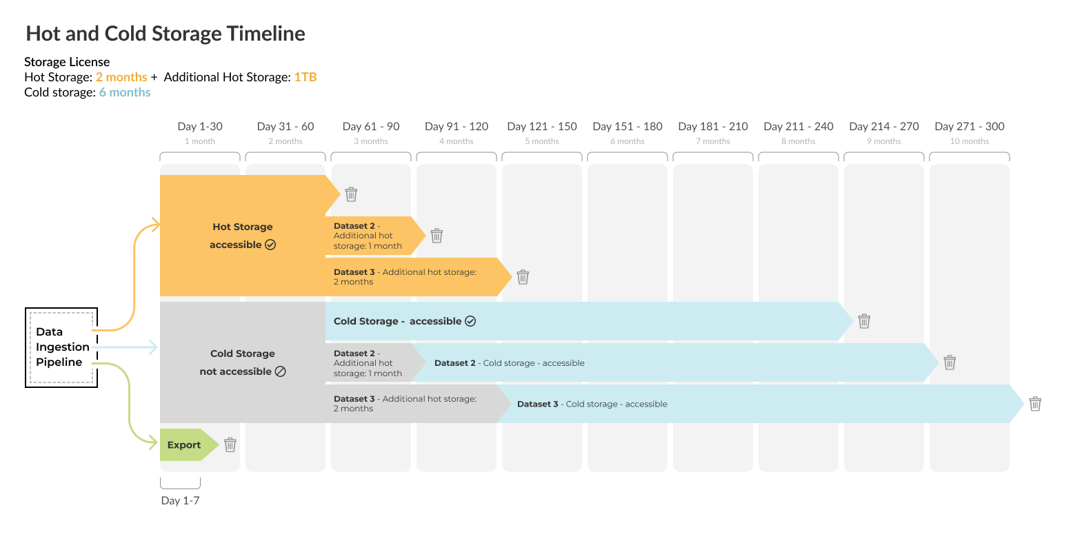 Dataset\_storage\_timeline.png