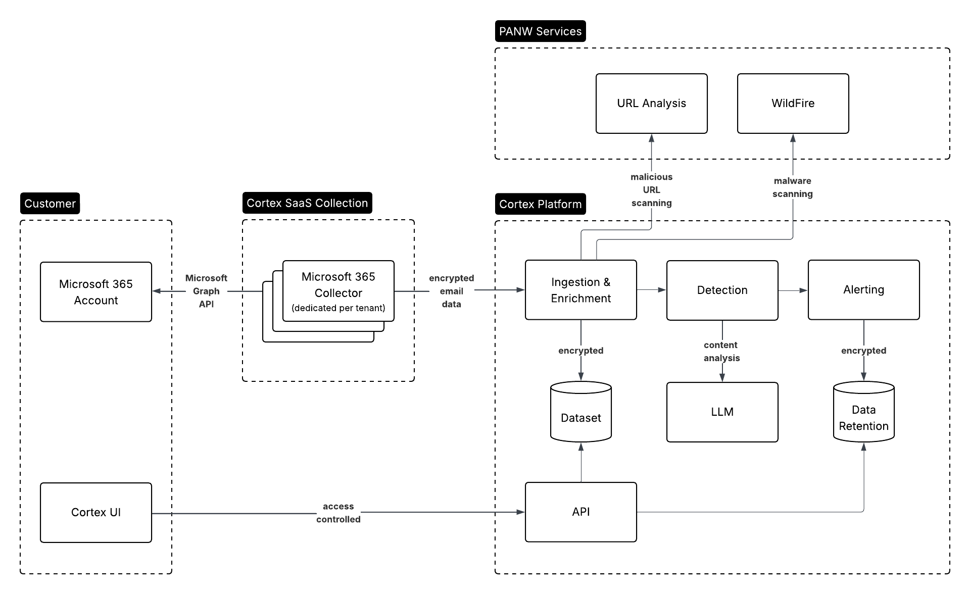 Simplified\_Email\_Security\_Architecture\_\_2\_.png